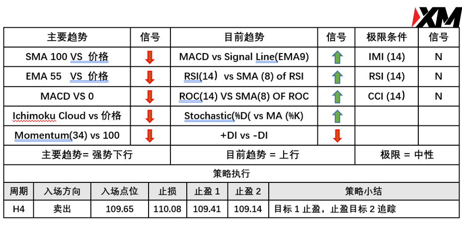 XM 8月2日 Avramis 指标策略报告