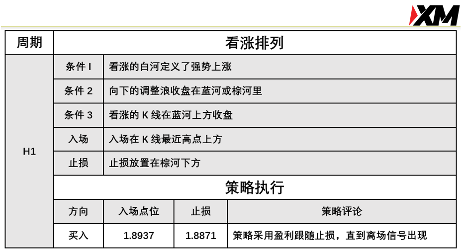 XM 8月2日 Avramis 指标策略报告