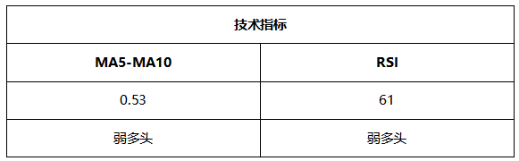 ATFX晚评0802：纳指高位震荡，黄金反弹遇阻，欧元持续上涨