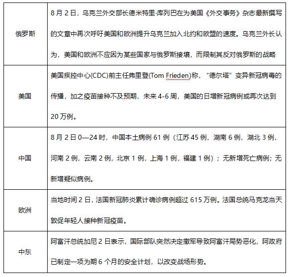 ATFX早评0803：原油高位大跌，黄金和欧元维持震荡，纳指较难突破前高