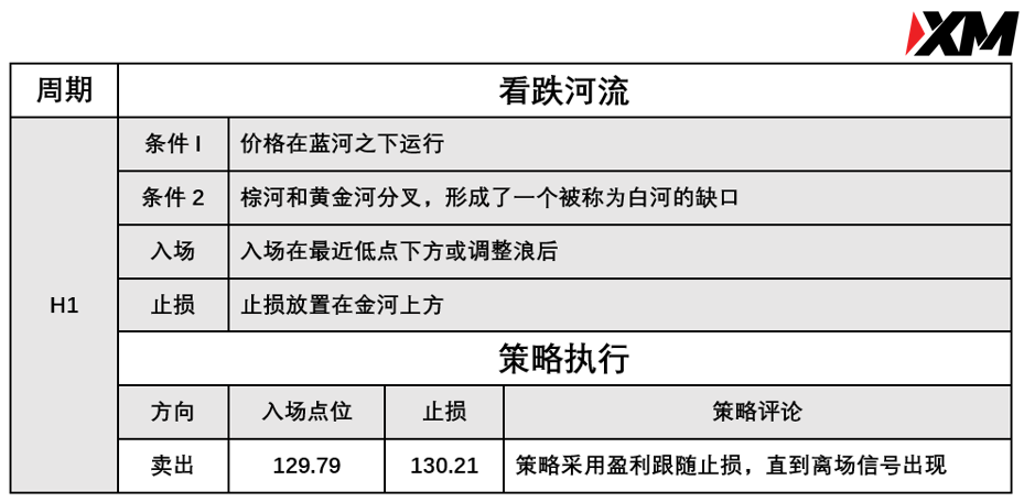 XM 8月3日 Avramis 指标策略报告