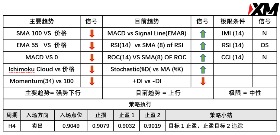 XM 8月3日 Avramis 指标策略报告