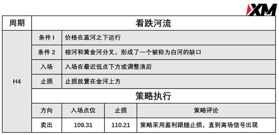 XM 8月3日 Avramis 指标策略报告