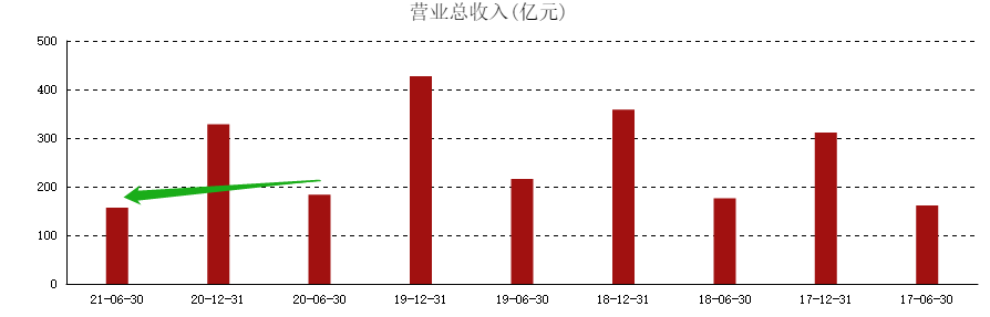 ATFX港股：恒生银行半年报不及预期，多项指标严重下滑