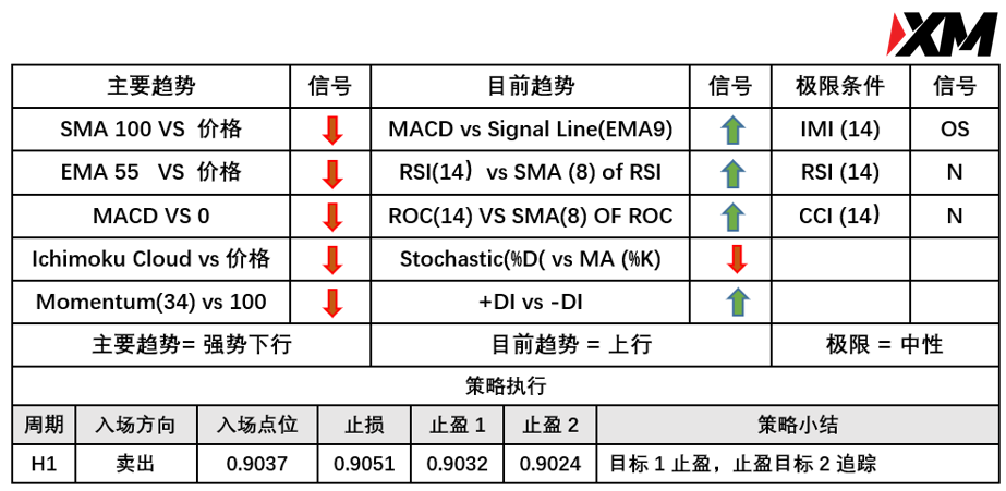 XM 8月4日 Avramis 指标策略报告