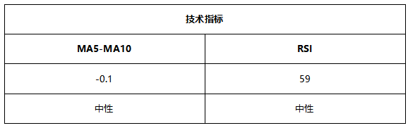 ATFX早评0804：原油延续跌势，纳指高位震荡，欧元和黄金维持震荡