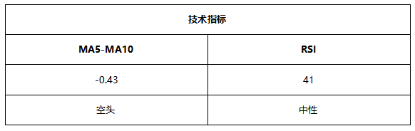 ATFX早评0804：原油延续跌势，纳指高位震荡，欧元和黄金维持震荡