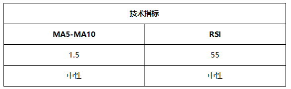 ATFX晚评0804 ：静待周五大非农，欧元、黄金和纳指震荡特征明显