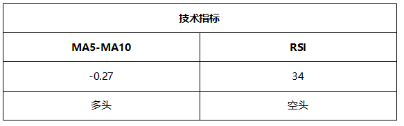 ATFX晚评0804 ：静待周五大非农，欧元、黄金和纳指震荡特征明显