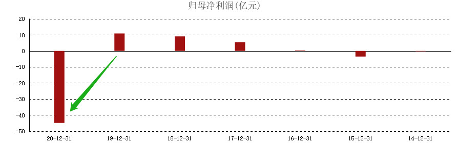 ATFX港股：阅文集团低位反弹，但短期空头趋势不变