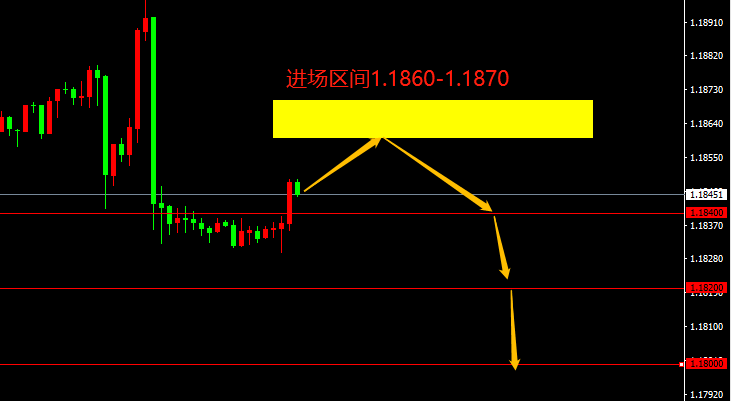 宗校立：ADP爆冷，非制造业PMI给力，在传递什么信号？