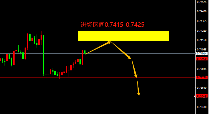 宗校立：ADP爆冷，非制造业PMI给力，在传递什么信号？