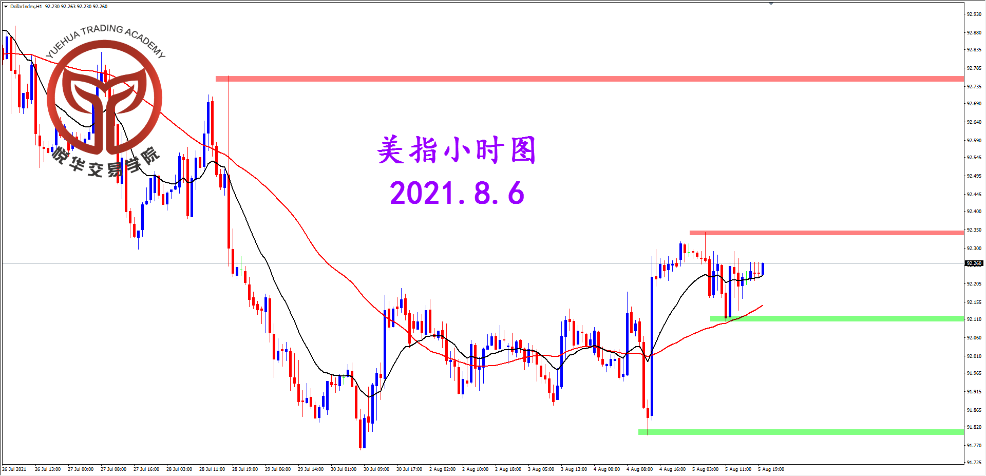 悦华交易学院：美指反弹遇阻 等待晚间非农