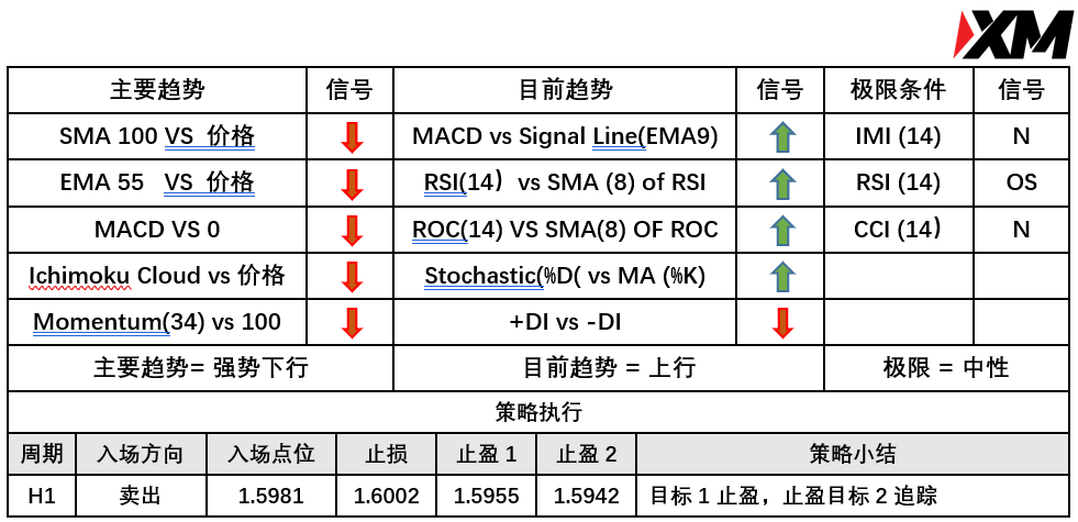 XM 8月6日 Avramis 指标策略报告