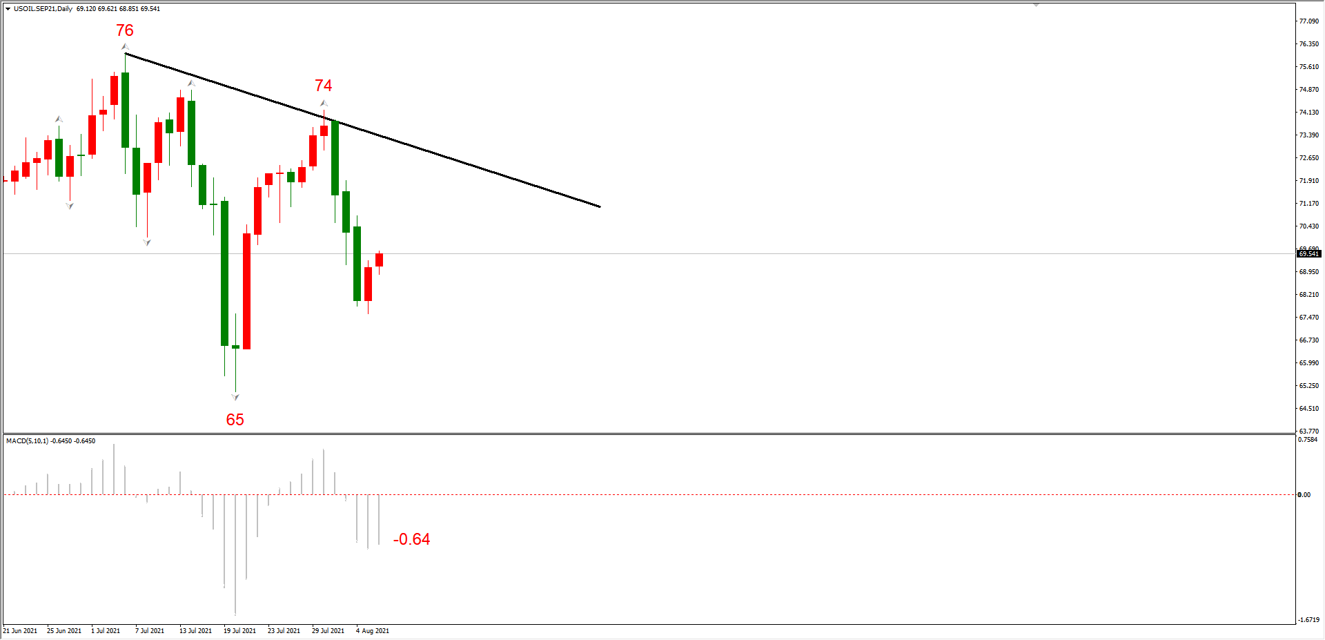 ATFX晚评0806 ：欧元有筑底特征，黄金震荡，纳指创出历史新高