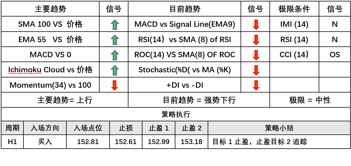 XM 8月9日 Avramis 指标策略报告