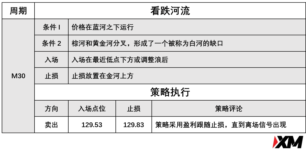 XM 8月9日 Avramis 指标策略报告