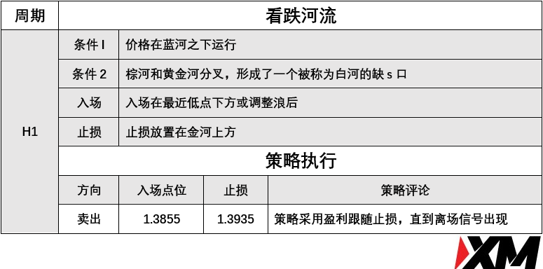 XM 8月9日 Avramis 指标策略报告