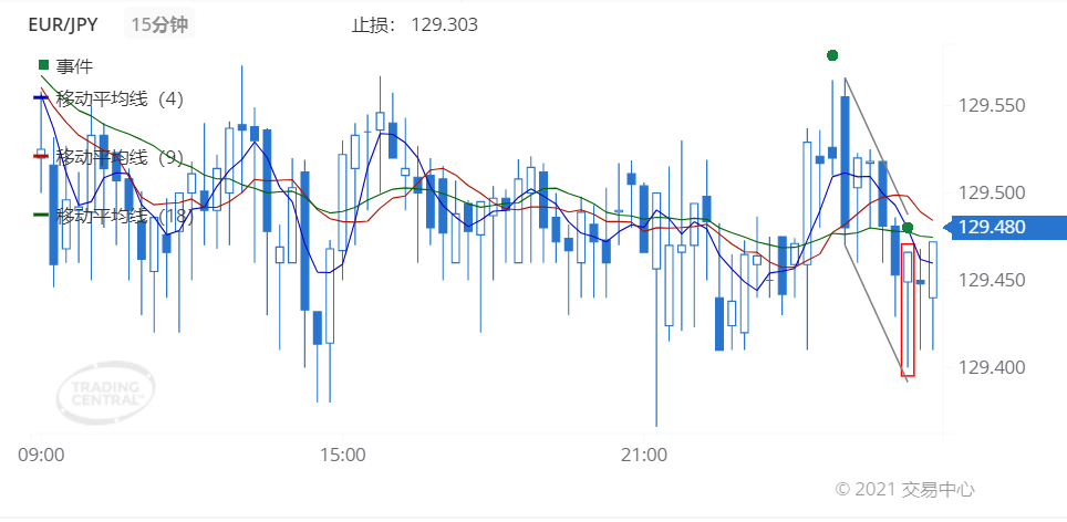 德璞每日交易策略精选-2021年8月10日