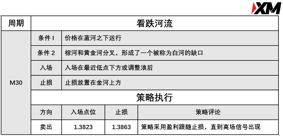 XM 8月11日 Avramis 指标策略报告