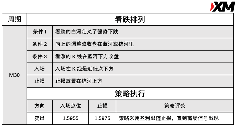 XM 8月11日 Avramis 指标策略报告