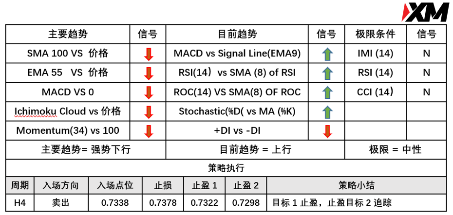 XM 8月11日 Avramis 指标策略报告