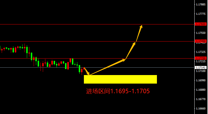 宗校立： 注意了！今日非常重要，不排除发生行情反转！