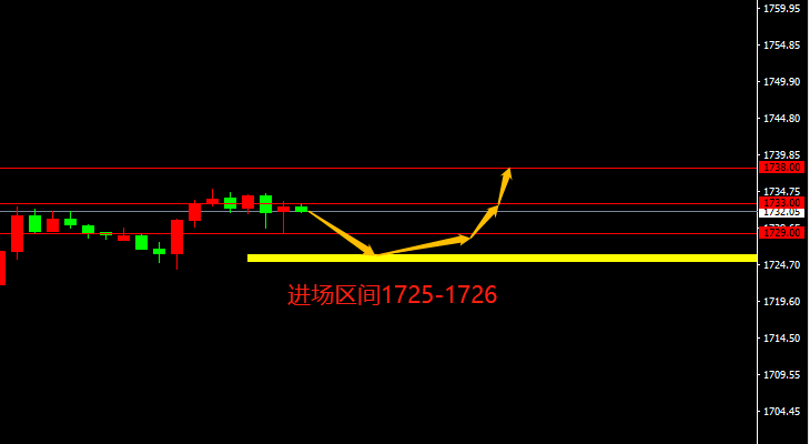 宗校立： 注意了！今日非常重要，不排除发生行情反转！