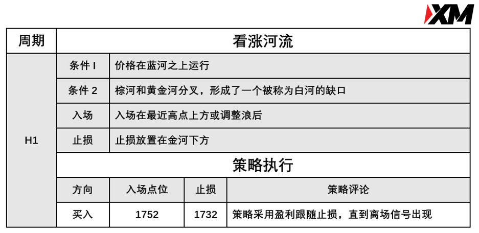 XM 8月12日 Avramis 指标策略报告