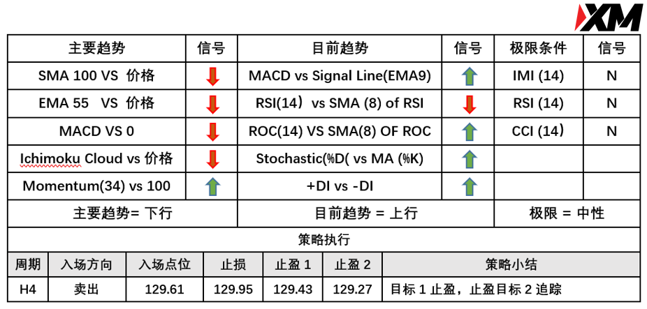 XM 8月12日 Avramis 指标策略报告