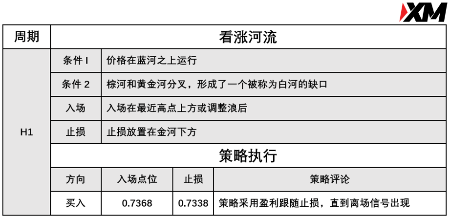 XM 8月12日 Avramis 指标策略报告