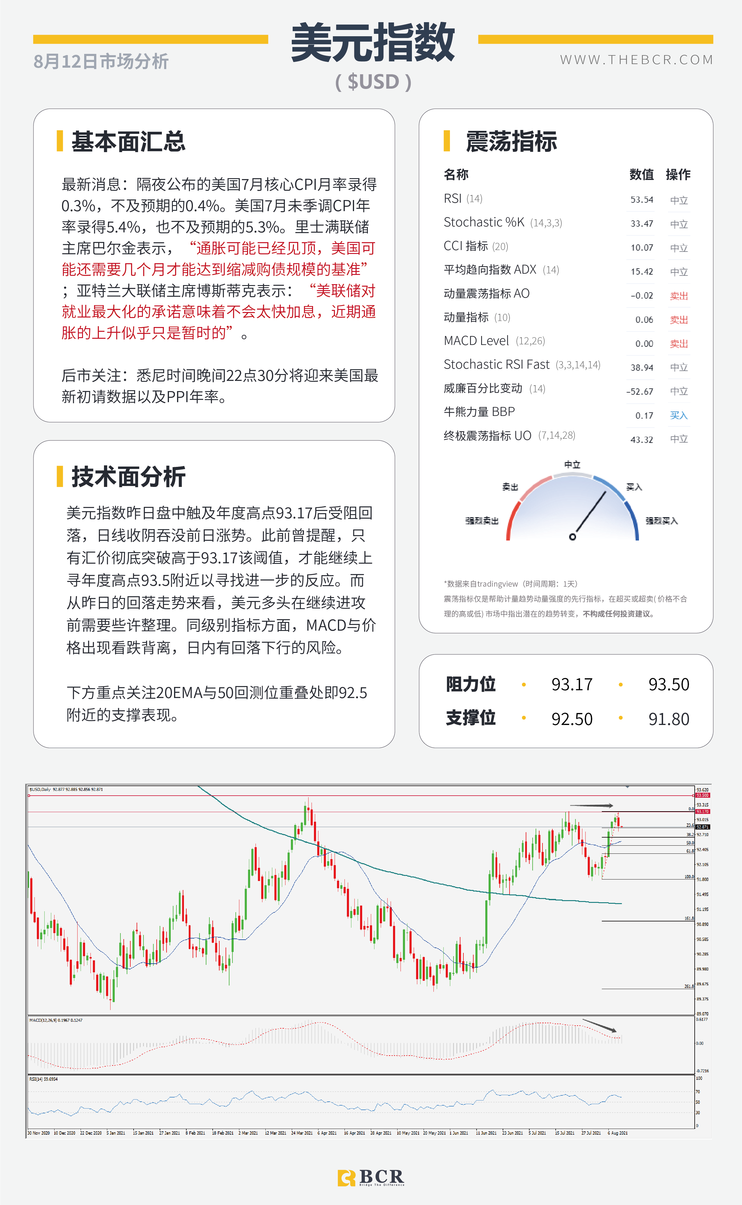 【BCR今日市场分析2021.8.12】CPI失望多头获利离场 增产乌龙油价V形反转