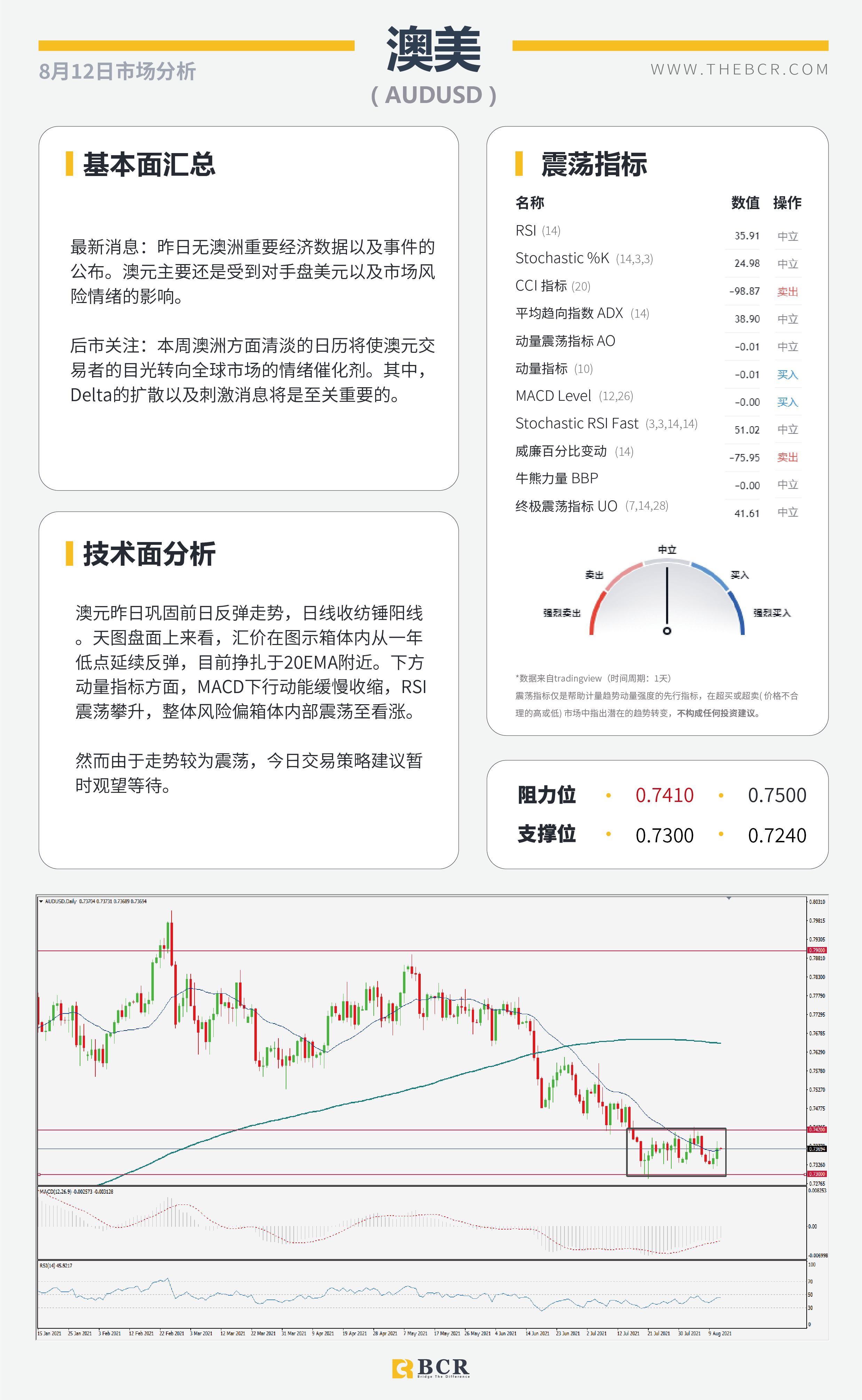 【BCR今日市场分析2021.8.12】CPI失望多头获利离场 增产乌龙油价V形反转