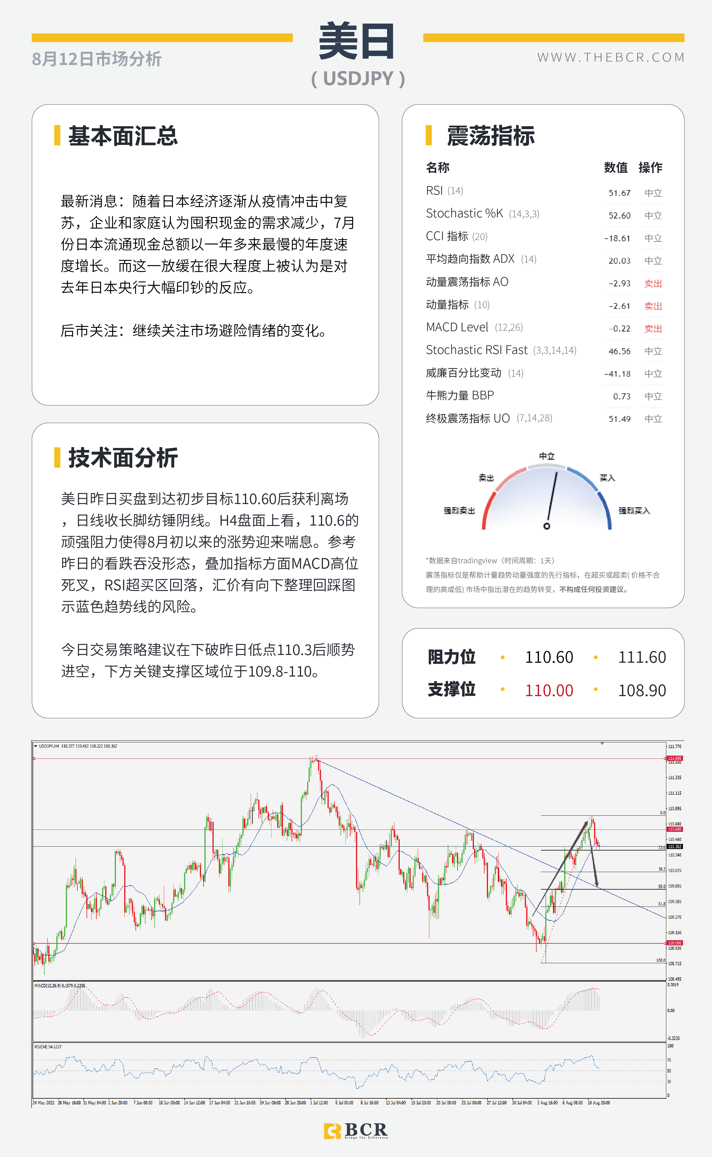 【BCR今日市场分析2021.8.12】CPI失望多头获利离场 增产乌龙油价V形反转