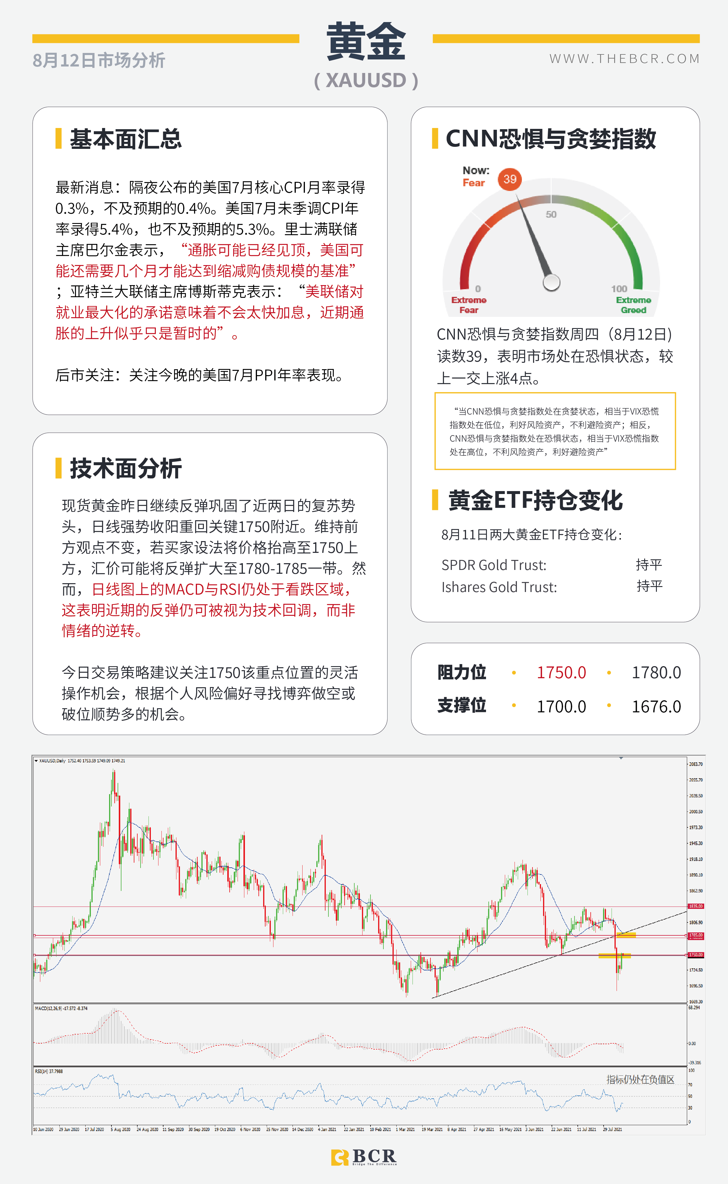 【BCR今日市场分析2021.8.12】CPI失望多头获利离场 增产乌龙油价V形反转