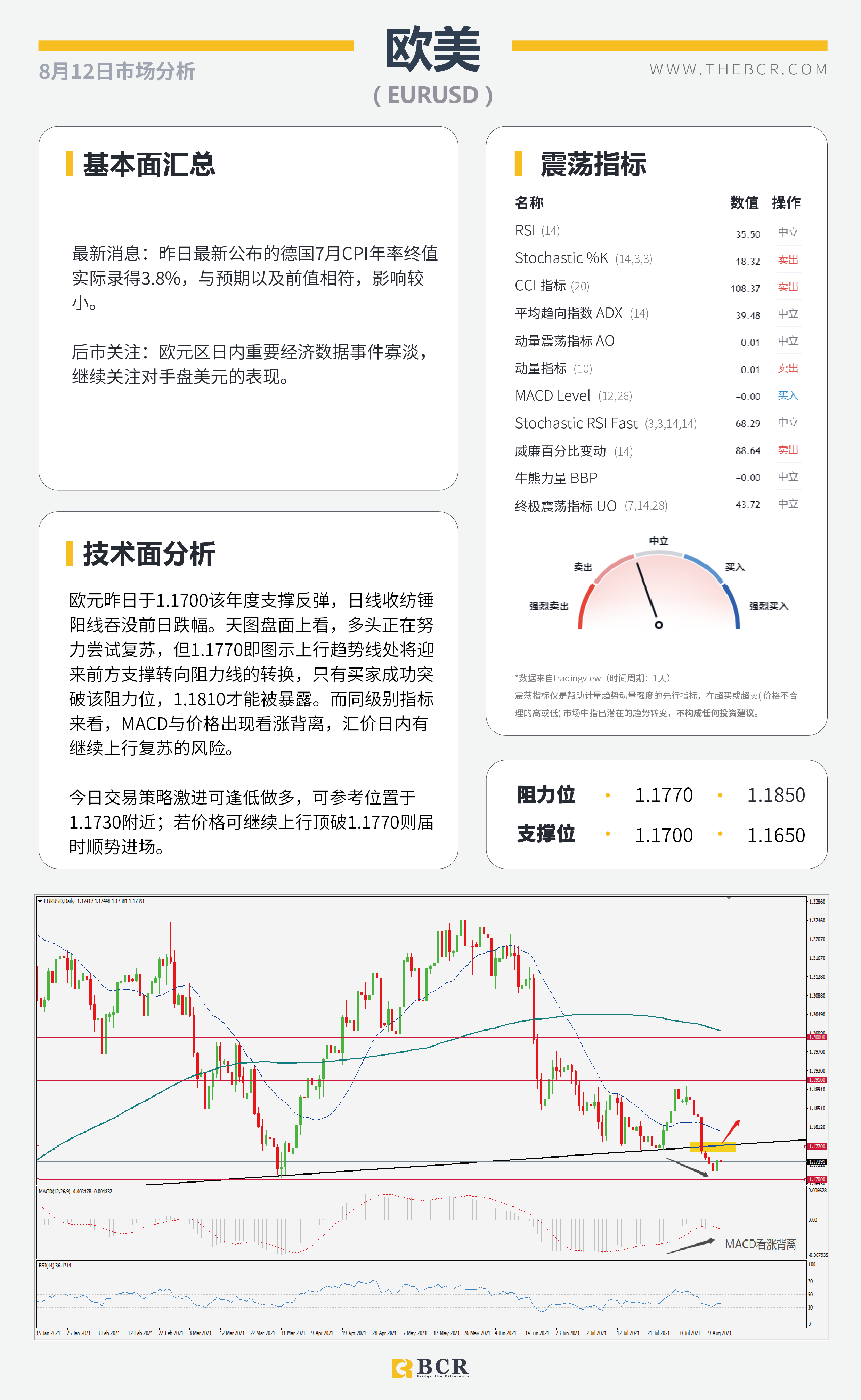 【BCR今日市场分析2021.8.12】CPI失望多头获利离场 增产乌龙油价V形反转