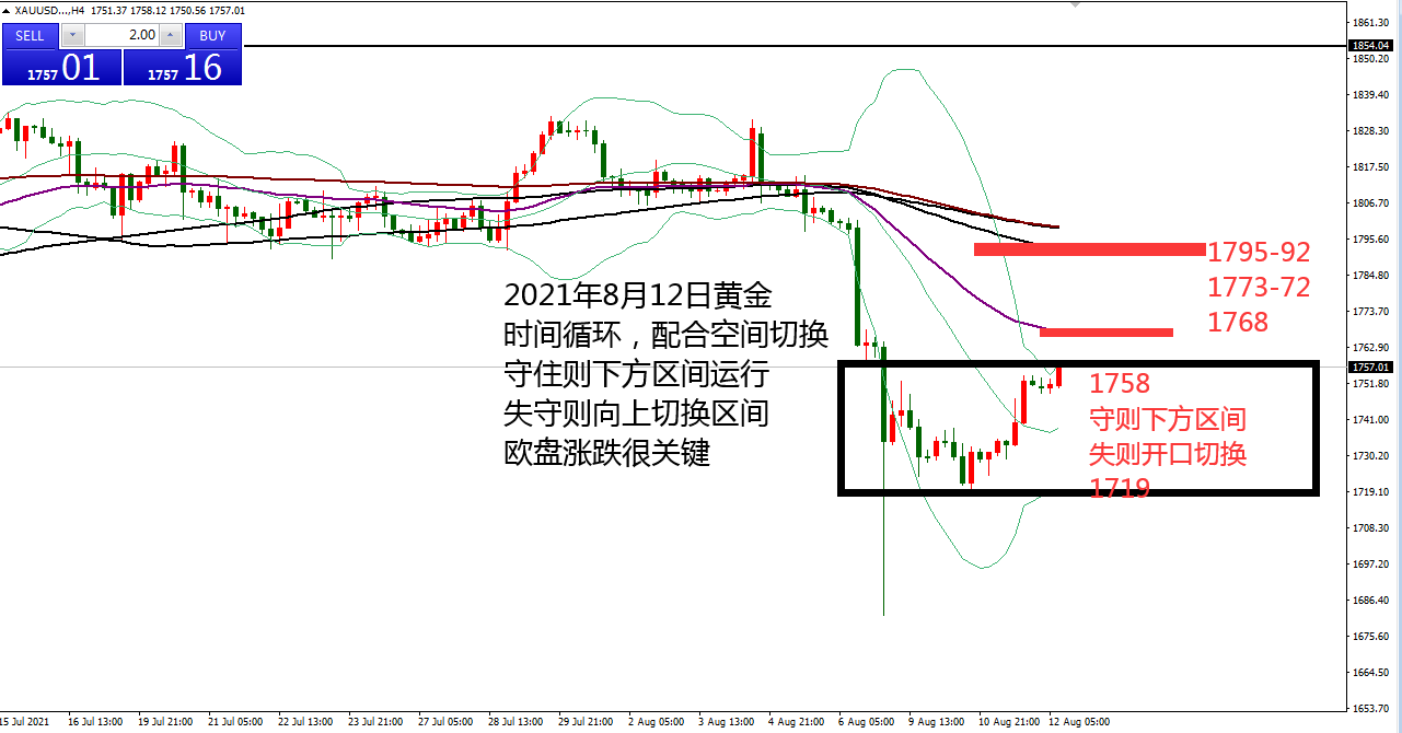 何小冰：黄金1758定新的格局，美盘延续 08.12