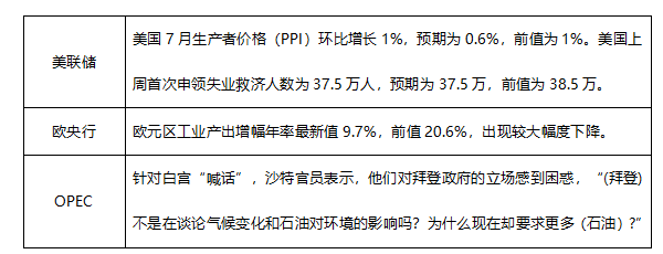 ATFX早评0813：震荡的一周，EURUSD、黄金、纳指均无靓丽表现