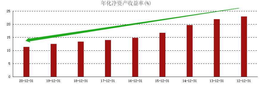 ATFX港股：工商银行接近中期低点，但预计较难形成有效支撑