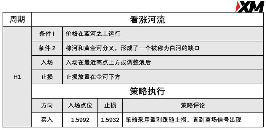 XM 8月13日 Avramis 指标策略报告