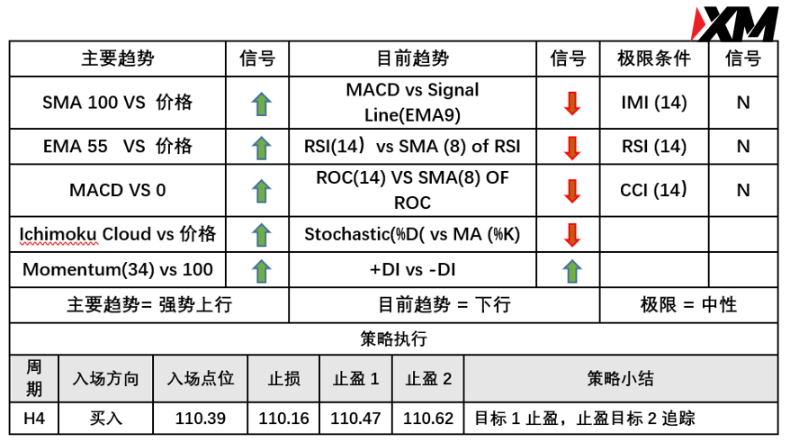 XM 8月13日 Avramis 指标策略报告