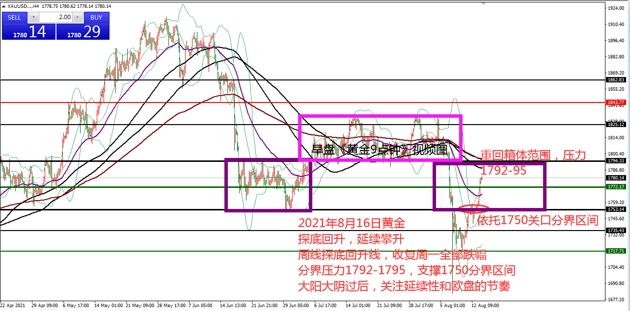 何小冰：黄金1777持空看空间修正，生命线定多空 08.16
