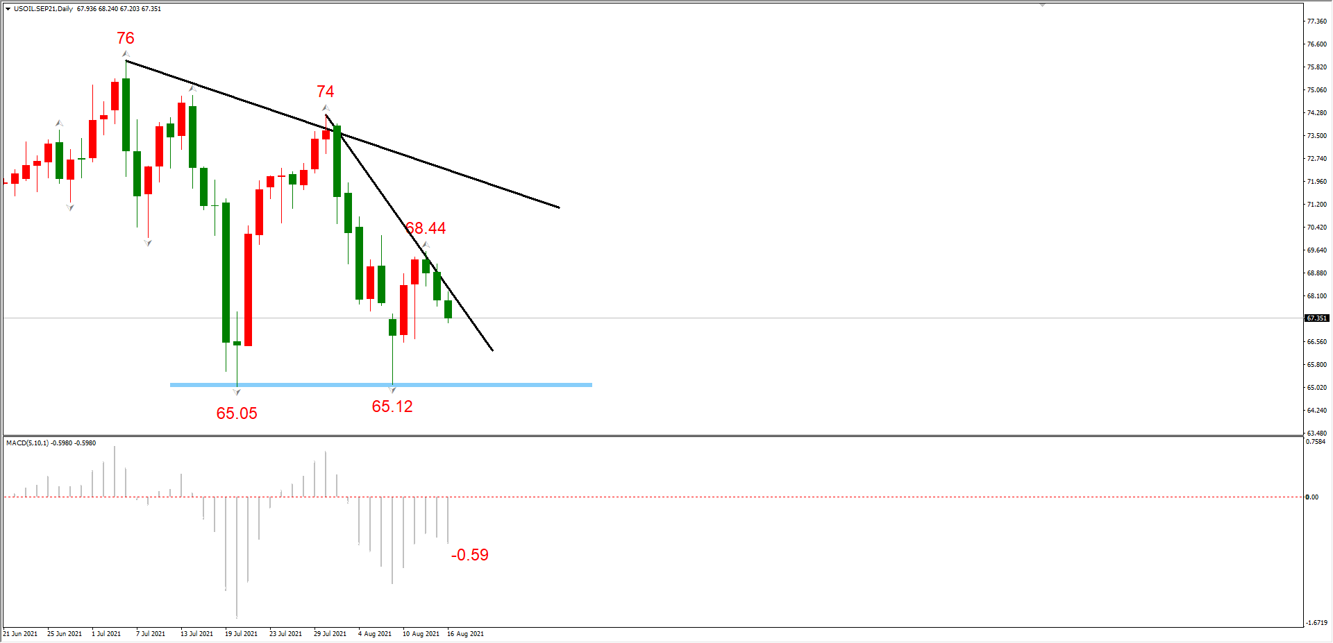 ATFX晚评0816 ：EURUSD和黄金趋势依旧为空头，反弹幅度存在上限