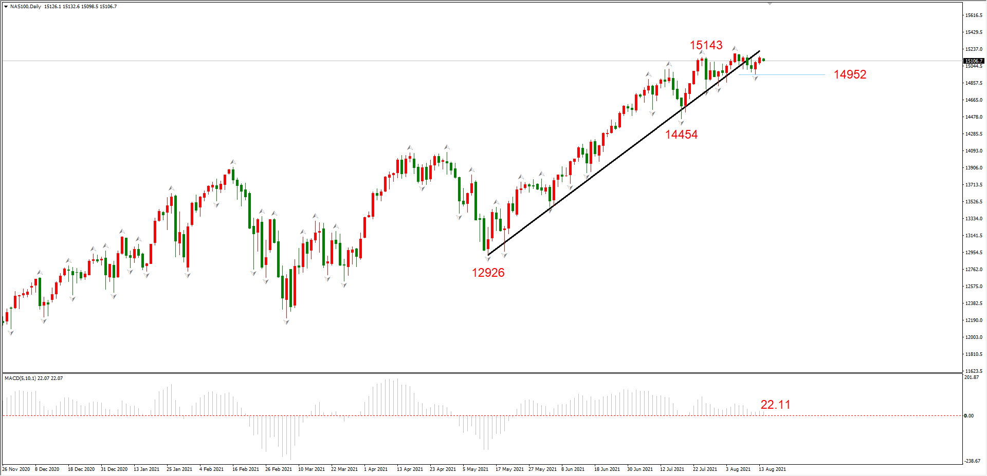 ATFX晚评0816 ：EURUSD和黄金趋势依旧为空头，反弹幅度存在上限