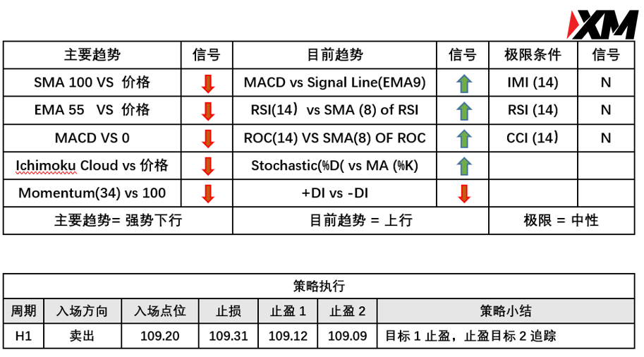 XM 8月17日 Avramis 指标策略报告