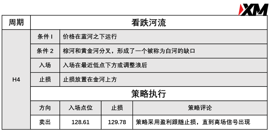 XM 8月17日 Avramis 指标策略报告