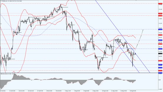 德璞汇评 | 金价延续反弹势头，OPEC+ 拒绝增加石油供应