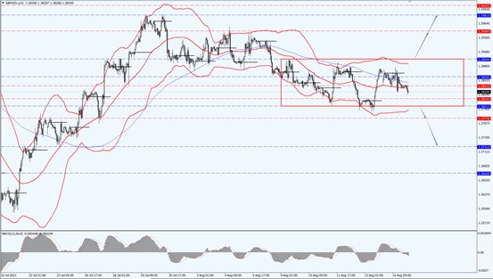 金价延续反弹势头，OPEC+ 拒绝增加石油供应