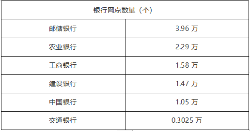 ATFX港股：邮储银行港股抗跌性显著强于A股市场