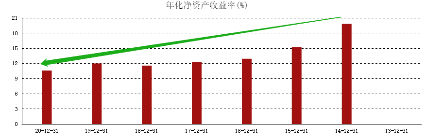 ATFX港股：邮储银行港股抗跌性显著强于A股市场